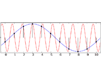 エイリアシング（aliasing）