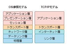 アプセトネデブ