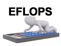 エクサフロップス（EFLOPS）