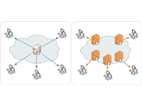 エッジコンピューティング（Edge Computing）