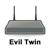 Evil Twin（エビルツイン）攻撃の仕組みと対策方法