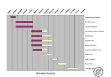 ガントチャート（Gantt Chart）: プロジェクト管理を可視化する強力なツール