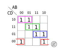 カルノー図（Karnaugh map）: 論理式の簡略化の鍵