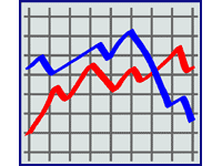 折れ線グラフ（line chart）