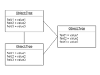 オブジェクト図（Object Diagram）