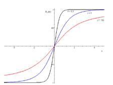 活性化関数（Activation Function）