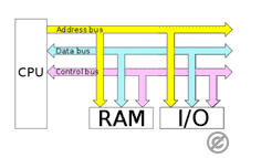 アドレスバス（Address Bus）：コンピュータのデータ伝送の要