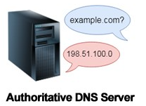 権威DNSサーバ（Authoritative DNS Server）