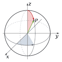 座標系（coordinate system）