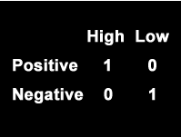 負論理（Negative Logic）