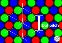 ドットピッチ