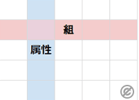 関係モデル（Relational Model）