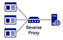 リバースプロキシ（Reverse Proxy）