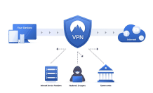 拠点間VPN（サイト間VPN）