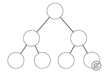 木構造（Tree Structure）と