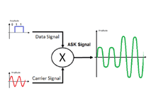 ASK（振幅偏移変調）: デジタル変調方式の基本と応用
