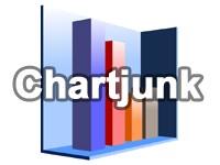 チャートジャンク（chartjunk）