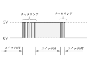 チャタリングとは