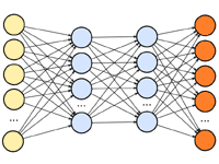 ディープラーニング（Deep Learning）