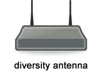 ダイバーシティアンテナ（Diversity Antenna