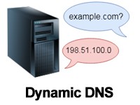 DDNS（Dynamic DNS）