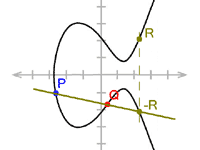 楕円曲線暗号（ECC: Elliptic Curve Cryptography）