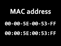 MACアドレス（Media Access Control address）