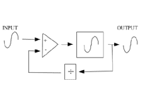 PLL（Phase Locked Loop）