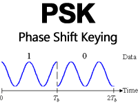 PSK（Phase Shift Keying）