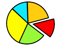 円グラフ（pie chart）