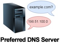 優先DNSサーバ（preferred DNS server）