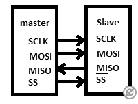 SPI（シリアルペリフェラルインターフェース）の全貌とその利点