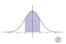 シックスシグマ（Six Sigma）