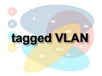 **タグVLAN（tagged VLAN）