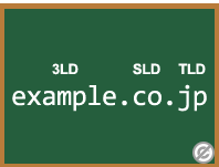 サードレベルドメイン（Third Level Domain）