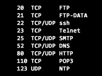 ウェルノウンポート（well-known ports）