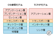 アプリケーション層（Application Layer）：ネットワーク通信の最前線