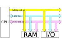 バス幅（bus width）