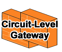 サーキットレベルゲートウェイ（Circuit-Level Gateway）