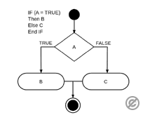 条件分岐（Conditional Branch）