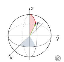 座標系（Coordinate System）