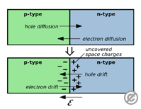 自由電子（Free Electron）