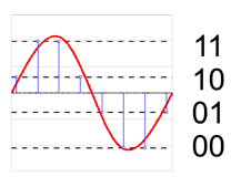 量子化ビット数（Quantization Bit Rate）：デジタル信号の精度を左右する要素