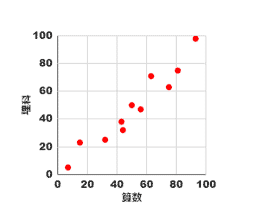  散布図（スキャッターダイアグラム）