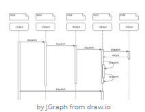 シーケンス図（Sequence Diagram）: ソフトウェア設計における相互作用の可視化