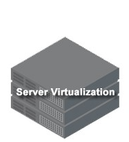サーバ仮想化のメリットと活用法：効率的なITインフラの構築