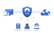 拠点間VPN