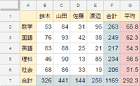 テーブル（table）