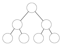 木構造（tree structure）