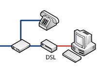 xDSL（デジタル加入者線）